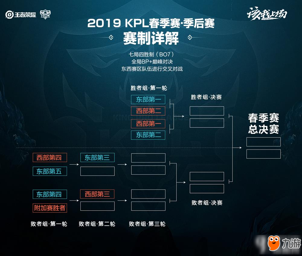 尤其是在面 尤其是在面